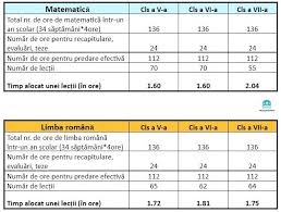 Textul narativ este acel text unde se narareaza (se povesteste )ceva. EducaÈia Pe Repede Inainte PÄrinÈii Cer Schimbare