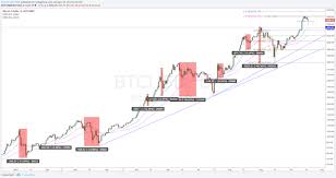 Andamento, cambio e grafico in tempo reale della il valore di bitcoin è il prezzo ufficiale in tempo reale di coinmarketcap e costituisce una media di numerosi. Bitcoin E Oro
