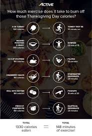 While we fully encourage you to indulge anyway, here is what 100 calories looks like. Infographic How To Burn Off Those Thanksgiving Day Calories Active