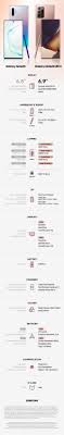 This is reflected in the price of the handset somewhat. Infographic Spec Comparison The Galaxy Note20 Ultra Vs The Galaxy Note10 Samsung Global Newsroom