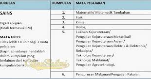 Aliran sastera boleh jadi apa. Syarat Kelayakan Masuk Tingkatan 6 Tahun 2014 2015