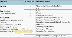 Aliran sastera boleh jadi apa. Syarat Kelayakan Masuk Tingkatan 6 Tahun 2014 2015