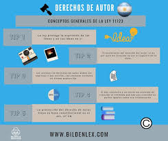 Comparti Y Usa Las Siguientes Infografias De Bildenlex Abogados Sobre Temas Y Derechos De Autor Propiedad Infografia Metodologia De La Investigacion Abogados