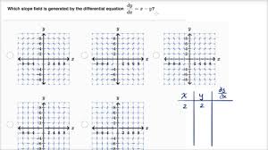 Worked Example Slope Field From Equation Video Khan Academy