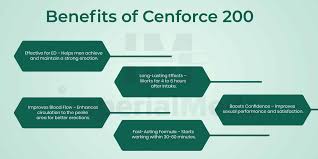Order Cenforce 200 (Sildenafil) At $0.77/Tablet | IMS