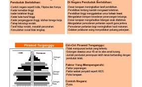 Kadar kelahiran kasar mencatatkan penurunan daripada 17.2 (2014) kepada 16.7 (2015) bagi setiap 1,000 penduduk. Faktor Kadar Kelahiran Pertumbuhan Penduduk Geografi Spm Cute766