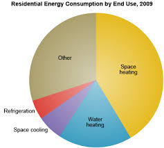 Renewable Space Cooling Renewable Heating And Cooling The