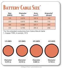 Number 6 Gauge Wire Amp Creative Wire Size Chart Wire