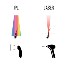 Ipl geräte zur permanenten haarentfernung im test. Fur Immer Haarfrei Ipl Gerate Fur Zuhause 2021 Test Erfahrungen
