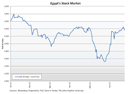 egypts vanishing currency black markets the market oracle