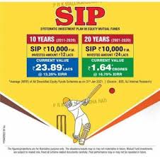 Top 10 Sip Mutual Fund Investment Plans In 2021 - Best Sip Plans In India