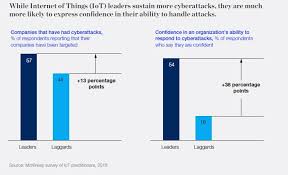 Iot A Passion For Research