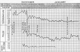 79 Methodical Pulse And Respiration Chart