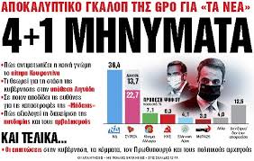Από τη δευτέρα 5 οκτωβρίου ο 105, 5 στο κόκκινο βγαίνει με ανανεωμένο πρόγραμμα φιλοδοξώντας να πρωταγωνιστήσει στην έγκυρη ενημέρωση και να γίνει συνήθεια όσων αγαπούν το καλό ραδιόφωνο. Sta Nea Sabbatokyriako 4 1 Mhnymata Ta Nea