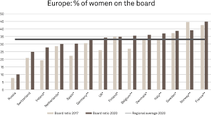 Check spelling or type a new query. Gender Equality In The Workplace Going Beyond Women On The Board S P Global