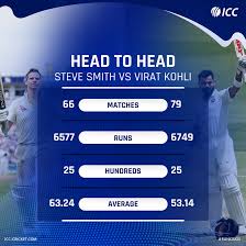 (redirected from icc test rankings). Icc Test Ranking Steve Smith Reclaims No 1 Test Ranking From Virat Capitaltrick