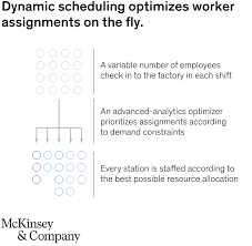 Labor Intensive Factories Analytics Intensive Productivity Mckinsey