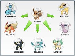 Eevee Evolution Chart Rynozodiacs Awesome Site