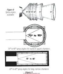 Oil Burner Nozzles Chart Beckett Nozzle Ho Szecseny Info