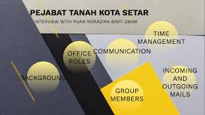 Yang berbahagia dato' haji muhammad helwi bin mesyuarat ini telah dirasmikan oleh yang berbahagia dato' haji muhammad helwi bin harun, pegawai daerah kota setar merangkap penasihat. Pejabat Tanah Daerah Kota Setar By Suria Wanie
