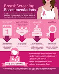 October is breast cancer awareness month. October Is Breast Cancer Awareness Month