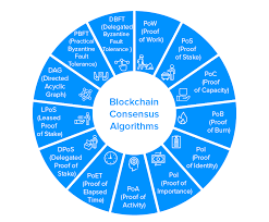 Xmrig cryptocurrency mining pool connection attempt : Going Green With Chia True Decentralization And Efficiency By Tate Galbraith Apr 2021 Medium