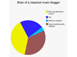 Classical Music Blogger Thoughts Of Classical Music