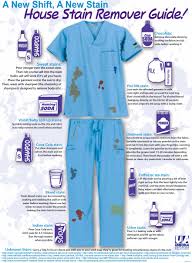 6 Nursing Scrubs Stain Removal Tips And Tricks Nurseslabs