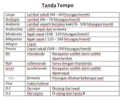 Check spelling or type a new query. 5 Cara Mengenal Ketukan Dalam Musik Untuk Pemula Tambah Pinter