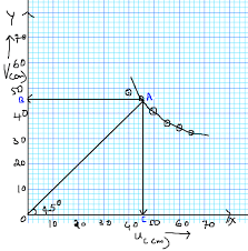 See full list on laser.physics.sunysb.edu How To Find The Focal Length Of A Convex Lens By Plotting A Graph Between V And U Quora
