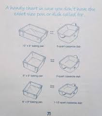 Pan Conversions Sopapilla Cheesecake Baking Pans Sopapilla