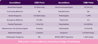 Unstable angina is the least serious type of acs. Non St Elevation Myocardial Infarction Nstemi Acs E Learning