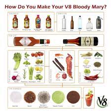 Pin On Culinary Infographics