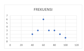 Pengolahan data kelas 6 sd semester 2. Pengolahan Data Kelas 6 Semester 2 Cerita Pendidikan