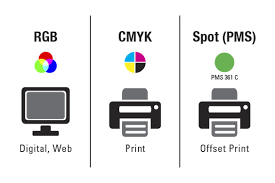 When To Use Cmyk Vs Rgb Vs Pms Learning Graphic Design Web Graphic Design Cmyk