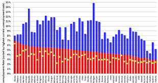 Bls Unemployment Rates Stable In 42 States In September Unemployment Rate Unemployment Finance Blog
