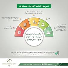 قرار مجلس الوزراء رقم 199 بتاريخ 17 / 8 / 1421. Ø§Ù„ØªØ£Ù…ÙŠÙ†Ø§Øª Ø§Ù„Ø§Ø¬ØªÙ…Ø§Ø¹ÙŠØ© No Twitter ÙŠÙ…ÙƒÙ†Ùƒ Ø§Ù„ØªØ­Ù‚Ù‚ Ù…Ù† Ø§Ù„Ø¥Ø´ØªØ±Ø§Ùƒ ÙÙŠ Ø§Ù„ØªØ£Ù…ÙŠÙ†Ø§Øª Ø¹Ø¨Ø± Ø§Ù„Ø±Ø¨Ø§Ø· Ø§Ù„ØªØ§Ù„ÙŠ Https T Co Imarry5n9s