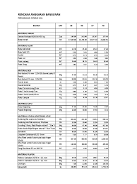 Home » lihat harga » daftar harga wiremesh terbaru 2016. Daftar Harga Bahan Bangunan November 2016