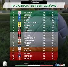Un successo frutto del gol del vantaggio di giannetti e della doppietta di joao pedro che permettono all'undici di rastelli di allungare. La Classifica Della Serie B Al Termine Del Girone Di Andata Hellas News
