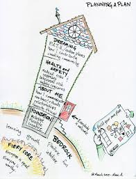 Papershine A Graphic Representation Of How To Approach Creating A Person Centered Planning System Counseling Kids Counselling Activities How To Plan