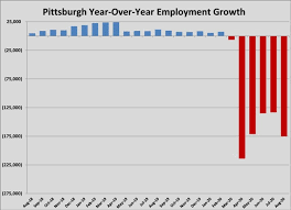 Regional Economy Archives Tall Timber Group