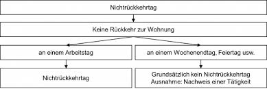 Sind bei der steuererkl rung abzugsf hig. Neufang Online