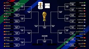 決勝トーナメント表｜FIFAワールドカップ2026 | Goal.com 日本