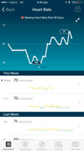 Update Fitbit Resting Heart Rate Predict Bfp Getting