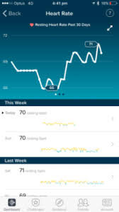 update fitbit resting heart rate predict bfp getting