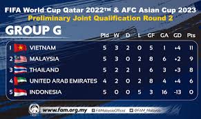 At the end of the year, the house with the most points wins the house cup. Two Goal Hero Safawi Helps Malaysia Beat Indonesia Stadium Astro English