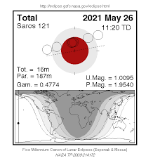 Also, 26th may is special, because apart from the may flower moon, you will also witness a super lunar eclipse. Total Lunar Eclipse On May 26 2021 Chile