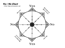 Yes No Dowsing Chart Mirrorwaters