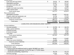 Stockholders Equity Definition