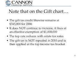 1 Personal Trust Tax Update 2006 Fran M Demaris Executive